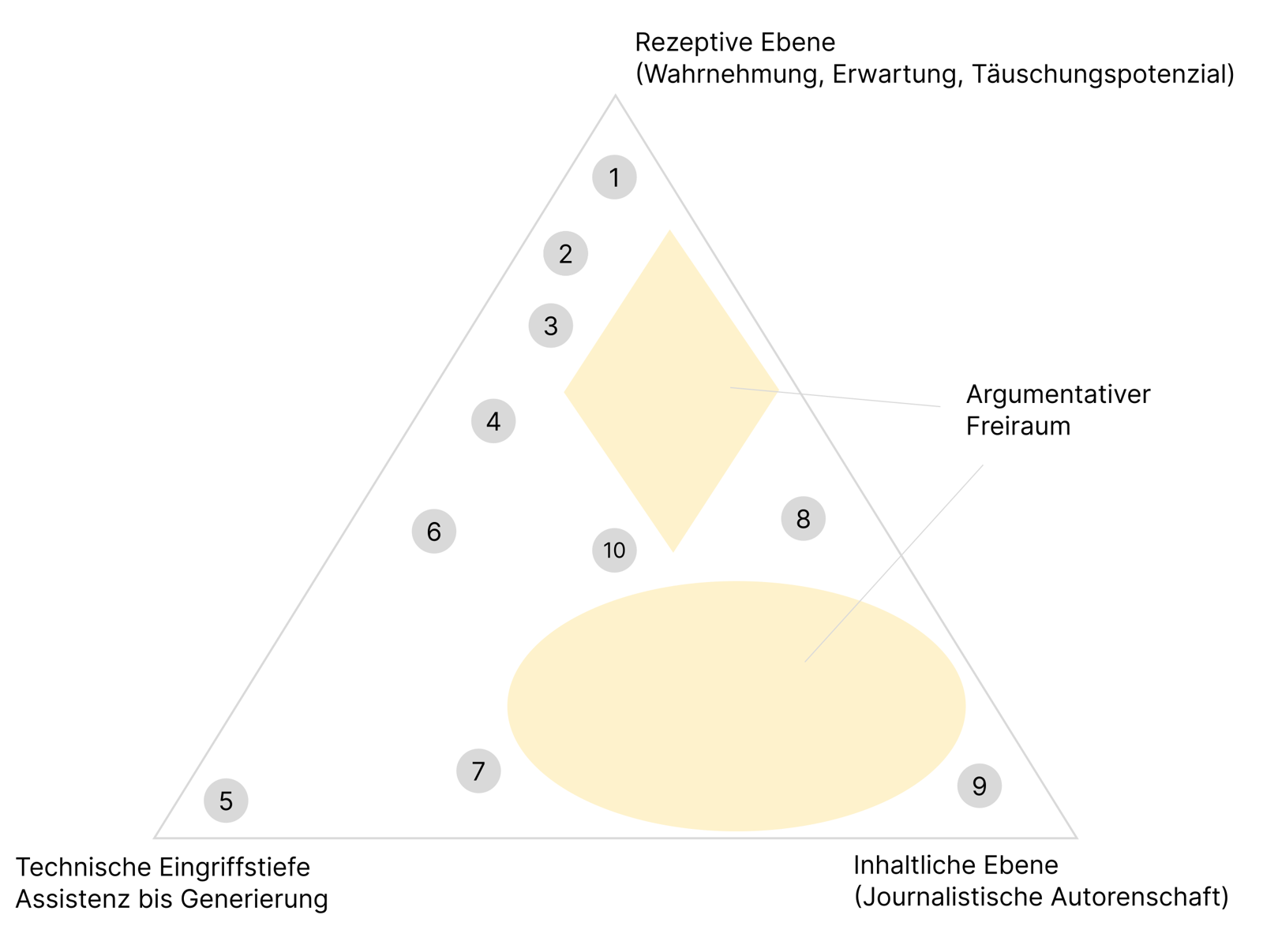 Diagramm zur Transparenz-Schwelle bei KI-Videoinhalten
